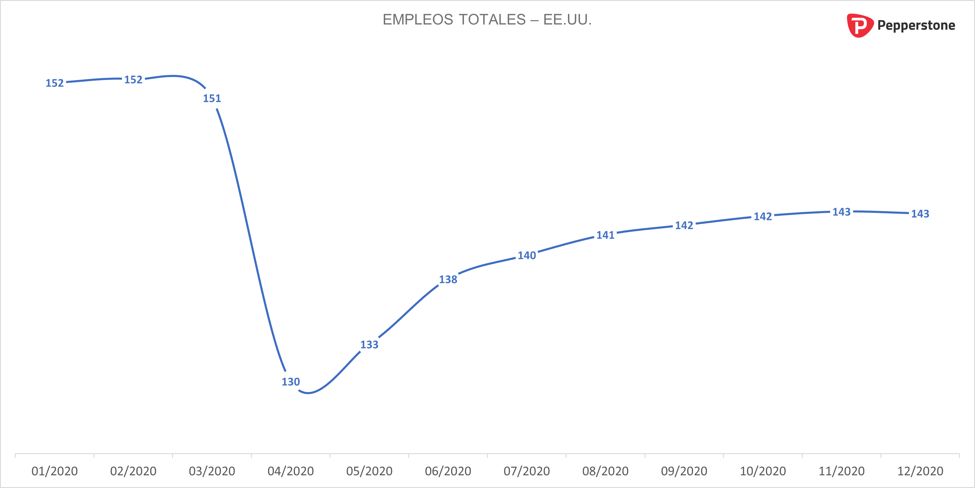 Empleos_totales_EEUU.png