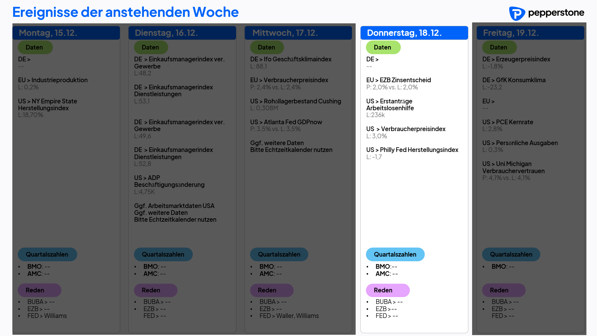 Eco & Earnings 18.12.2025