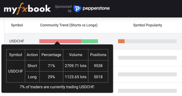 community trend chart