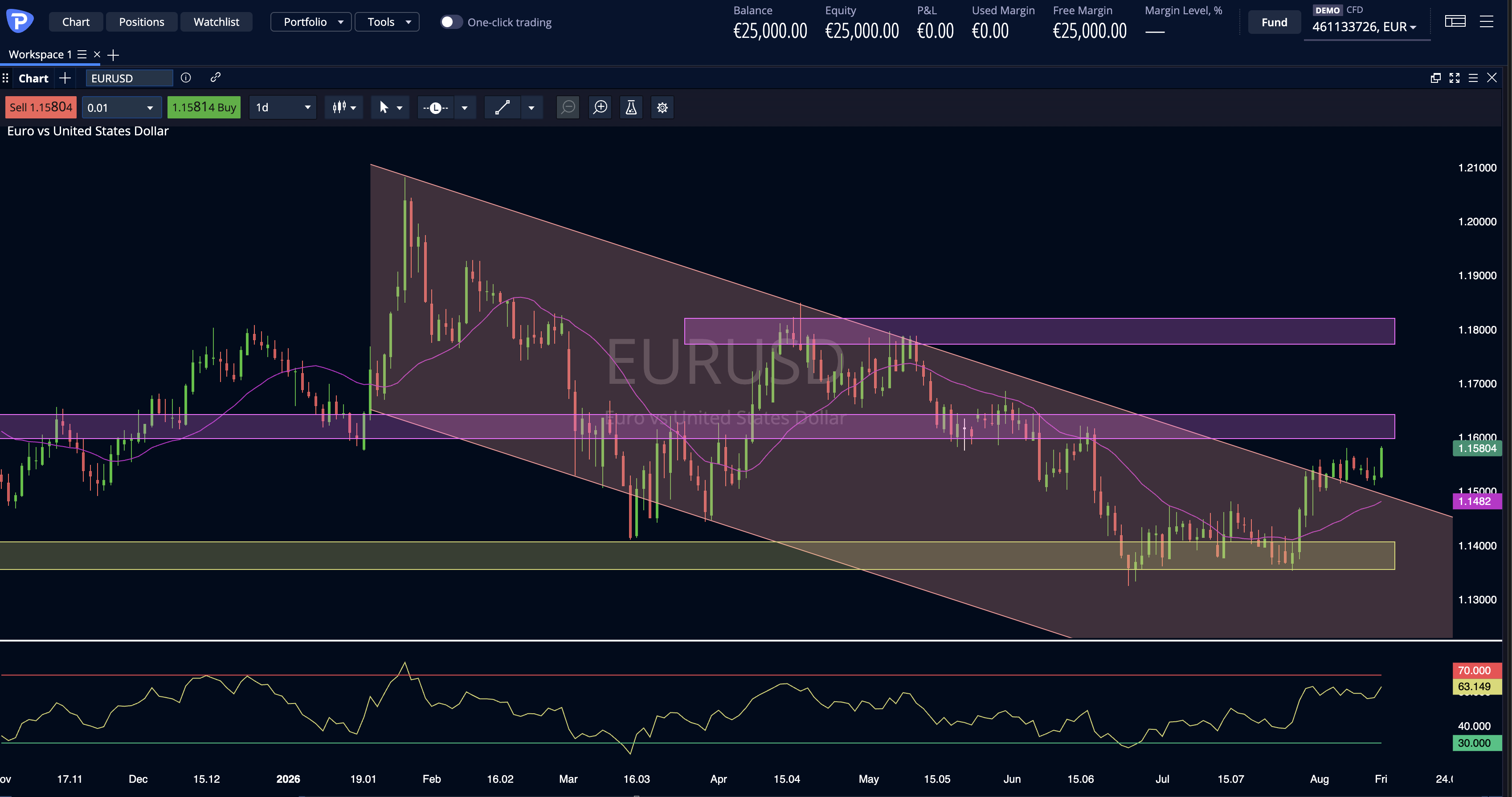 EurUsd