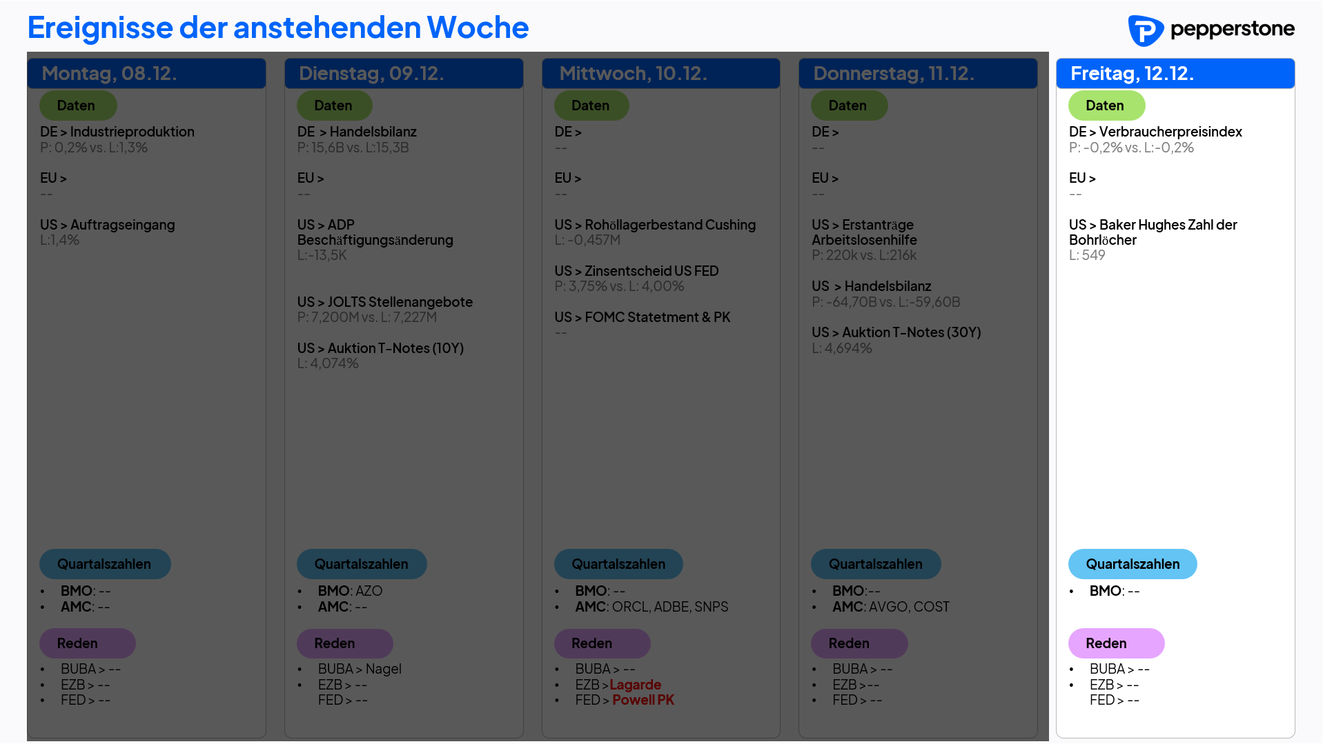 Eco & Earnings 12.12.2025
