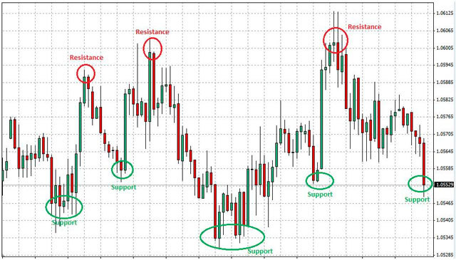 Scalping and day trading in volatile markets