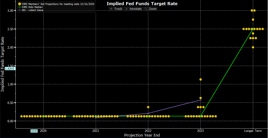 Fomc Meeting Preview Will The Fed Signal Rate Hikes Are Coming Pepperstone Ae