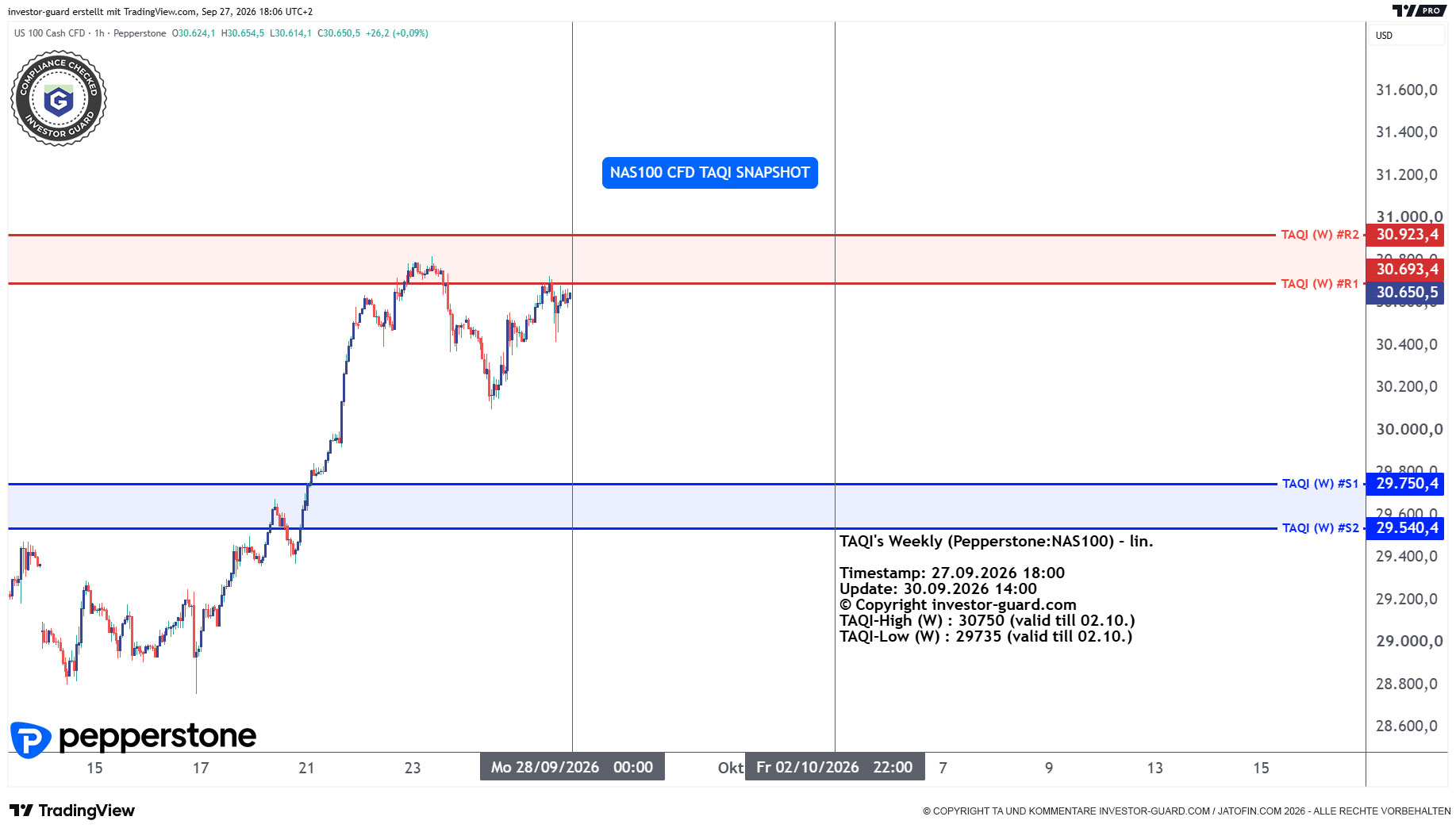 NAS100 Index CFD von Pepperstone im Wochenchart