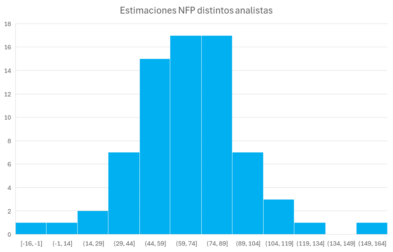 estimacion_nfp.png