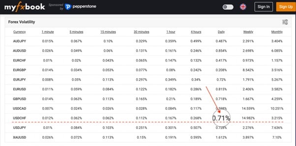 My fx book sentiment indicators