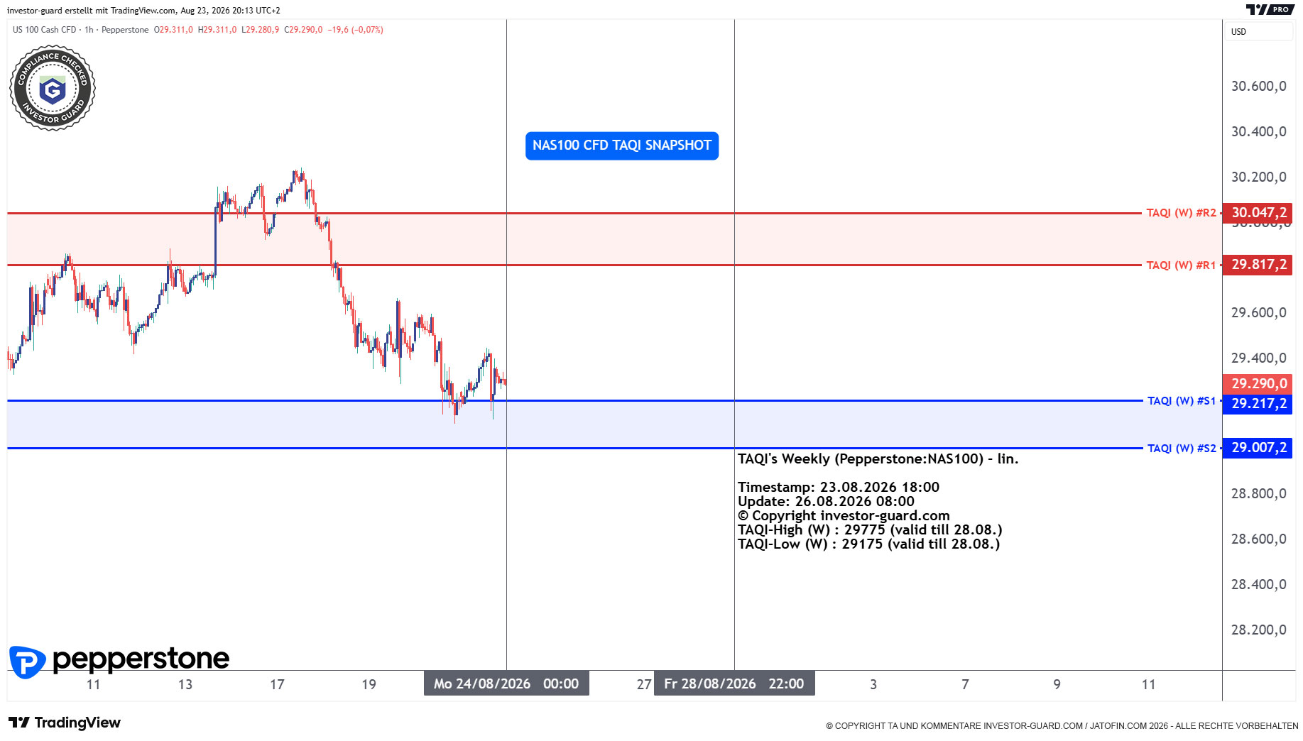 NAS100 Index CFD von Pepperstone im Wochenchart