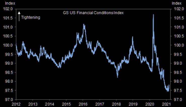 GS_financial_conditions.PNG