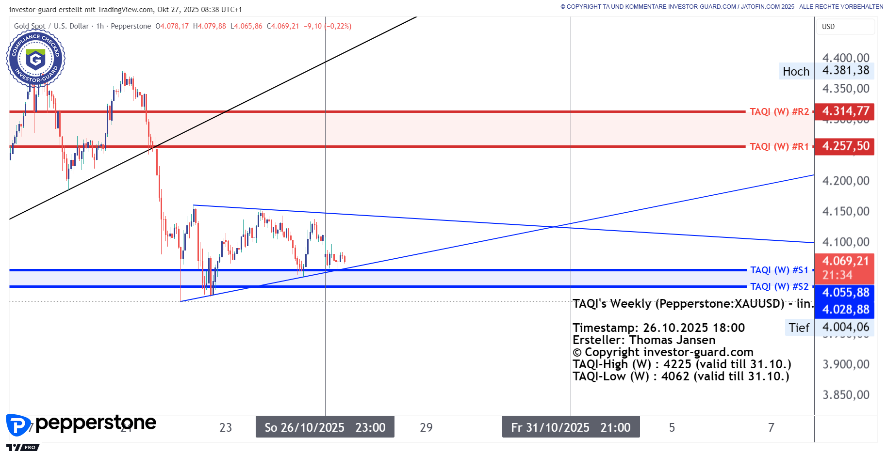 Gold (Spot) nach Gewinnmitnahmen wieder bei 4000 USD