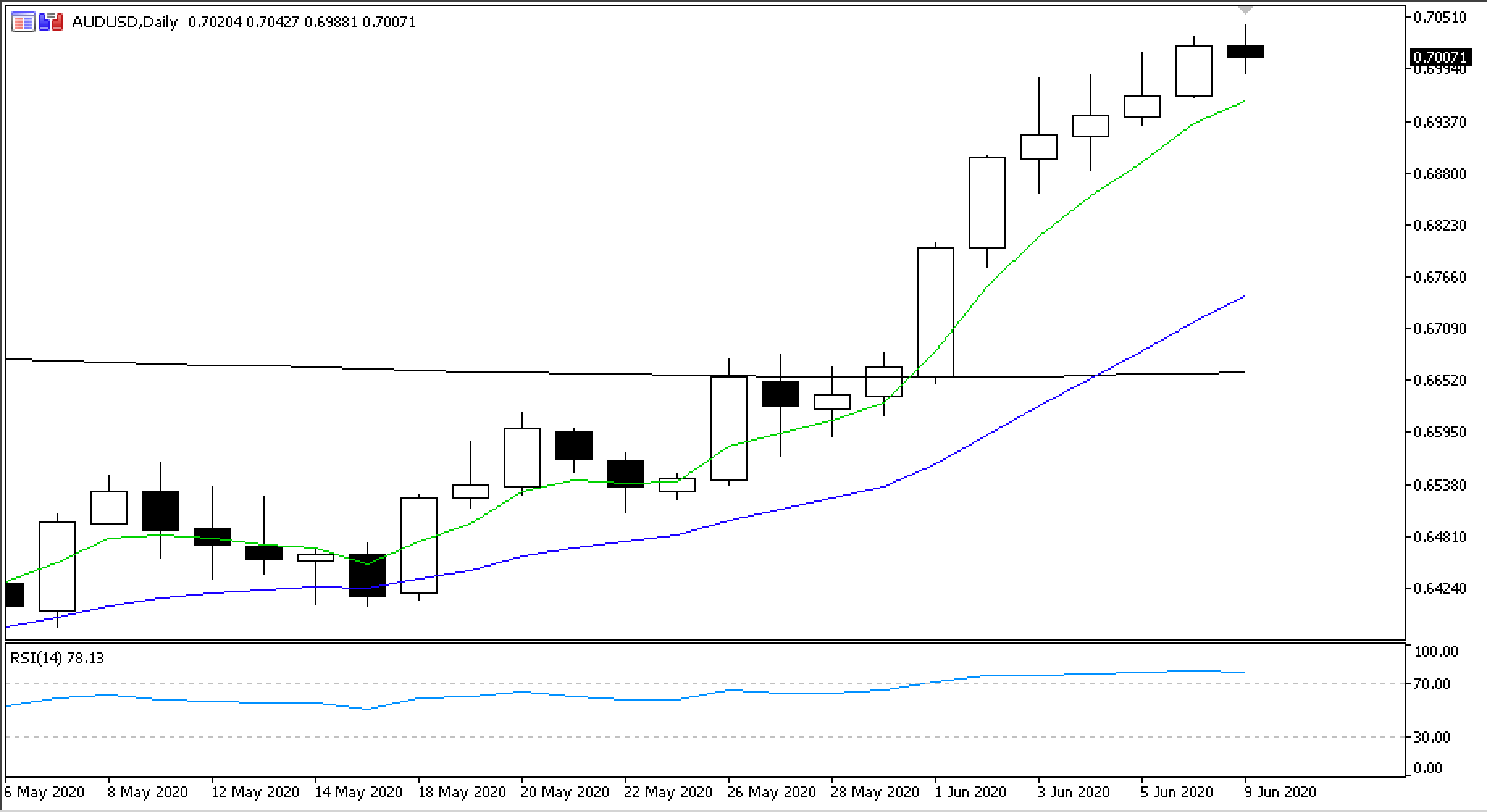 Your guide to trading the AUD/USD pair