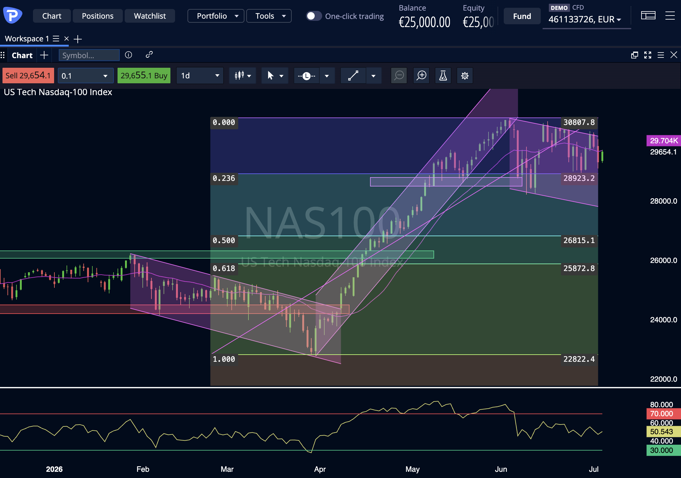 Nasdaq