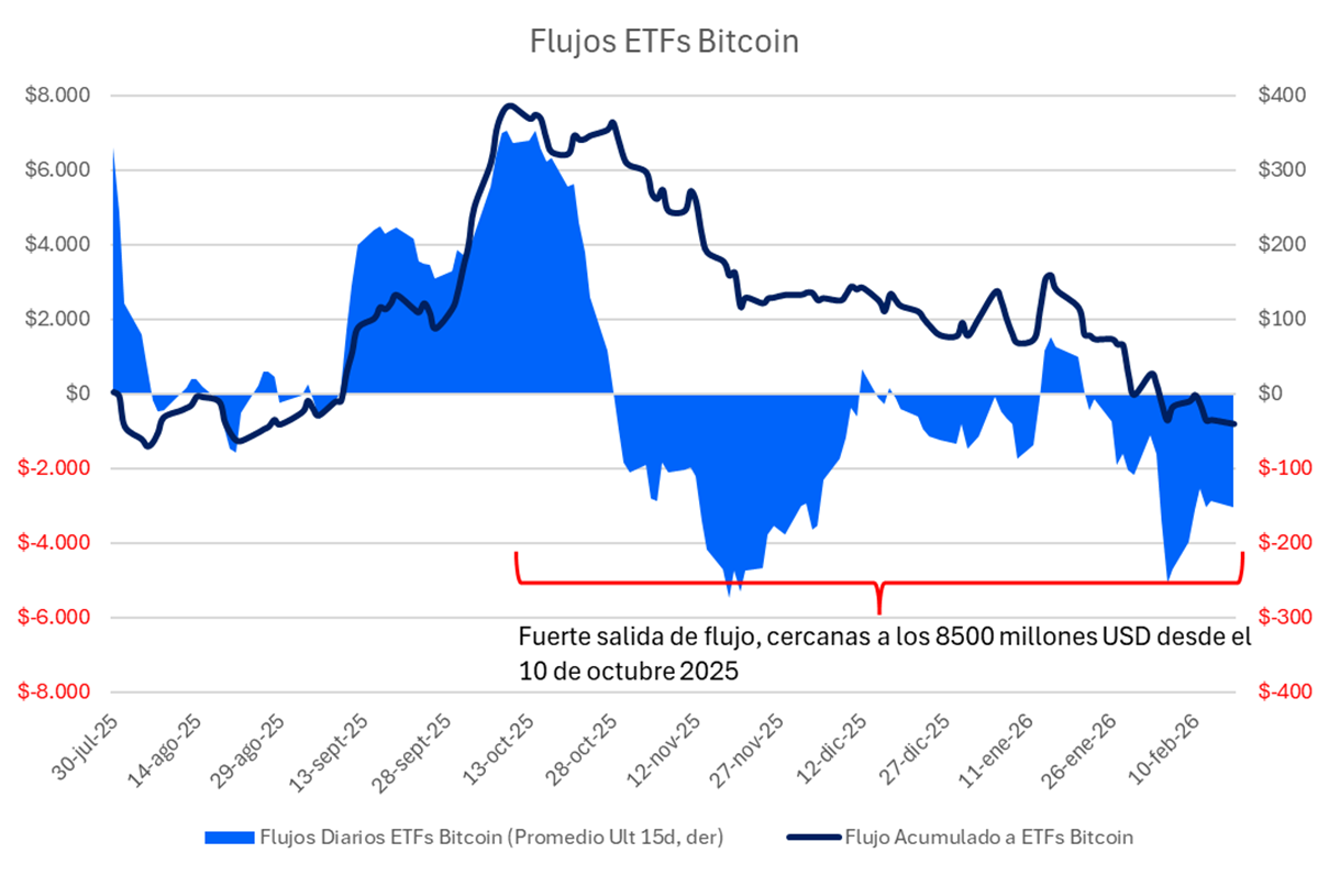 flujos_etf_bitcoin.png