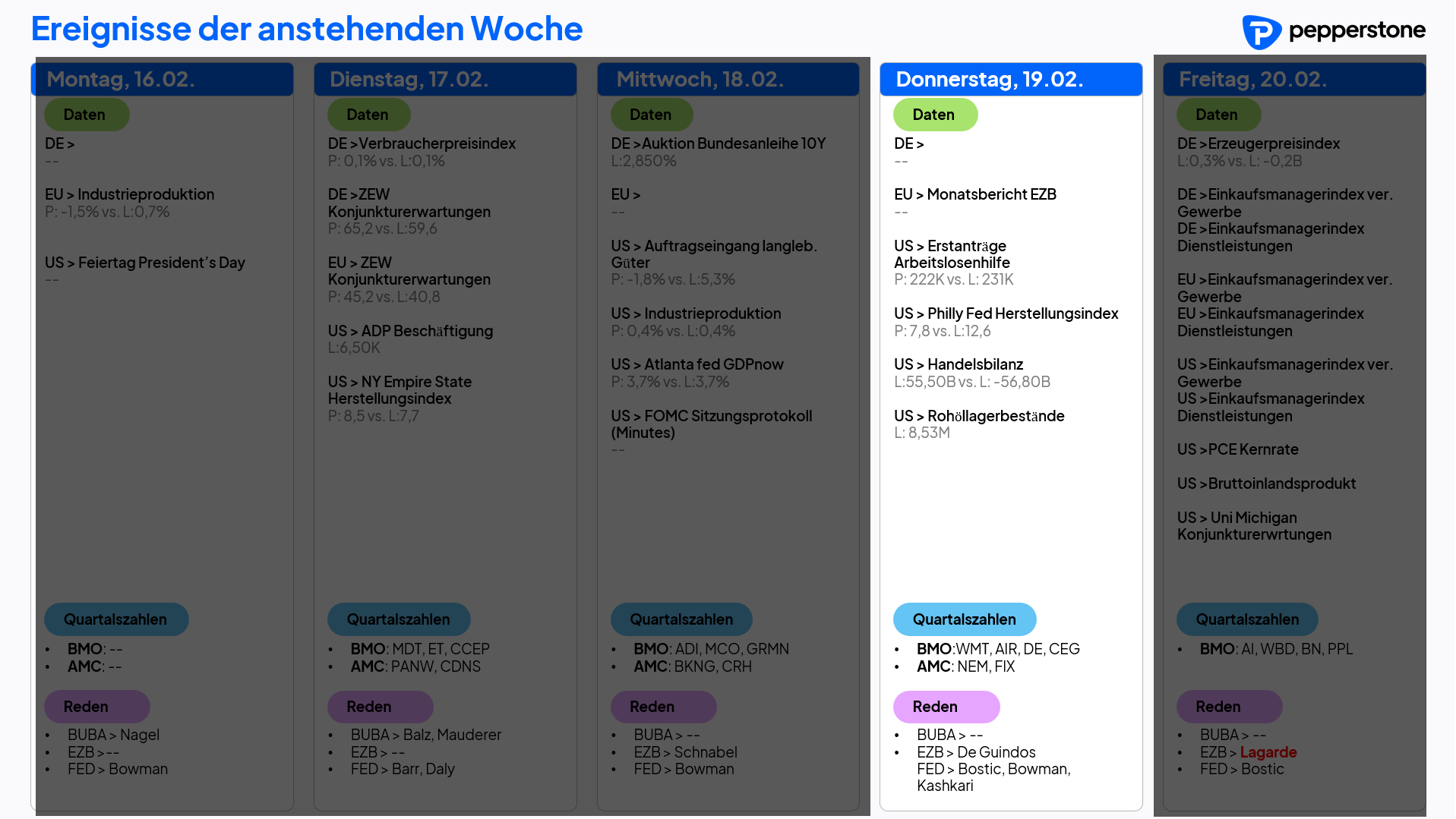 Eco & Earnings 19.02.2026