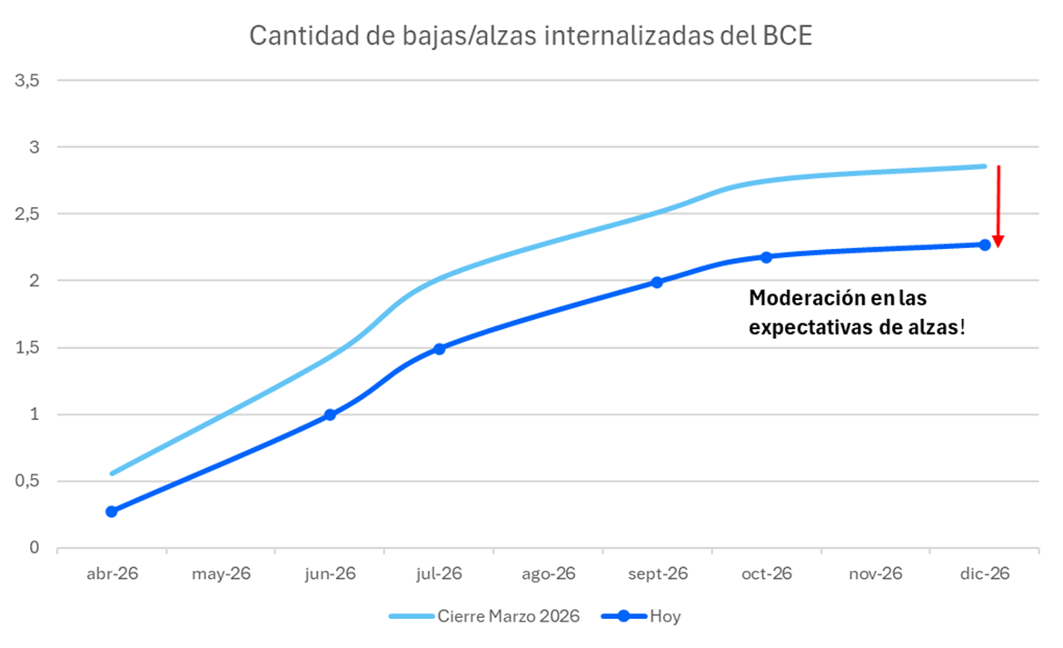 cantidad_de_bajas_y_alzas_internalizadas_del_bce.png