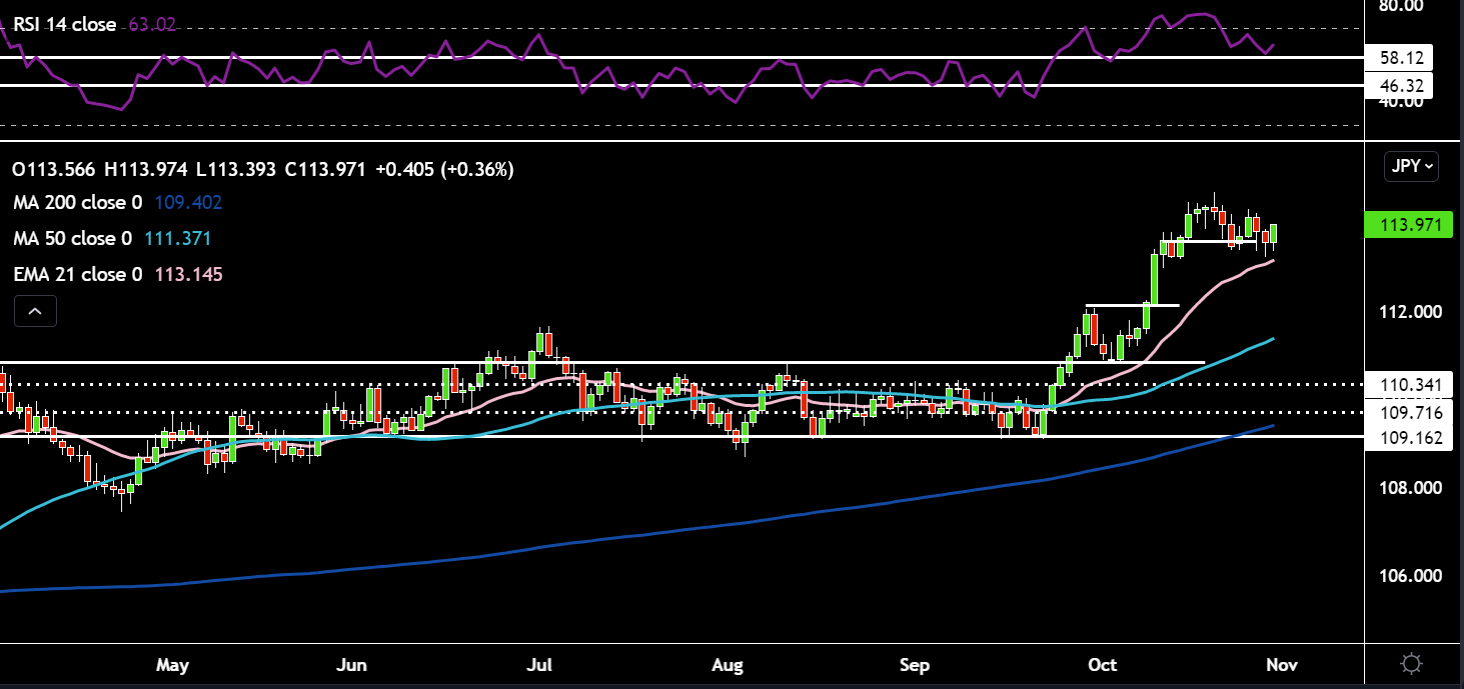 USDJPY.png