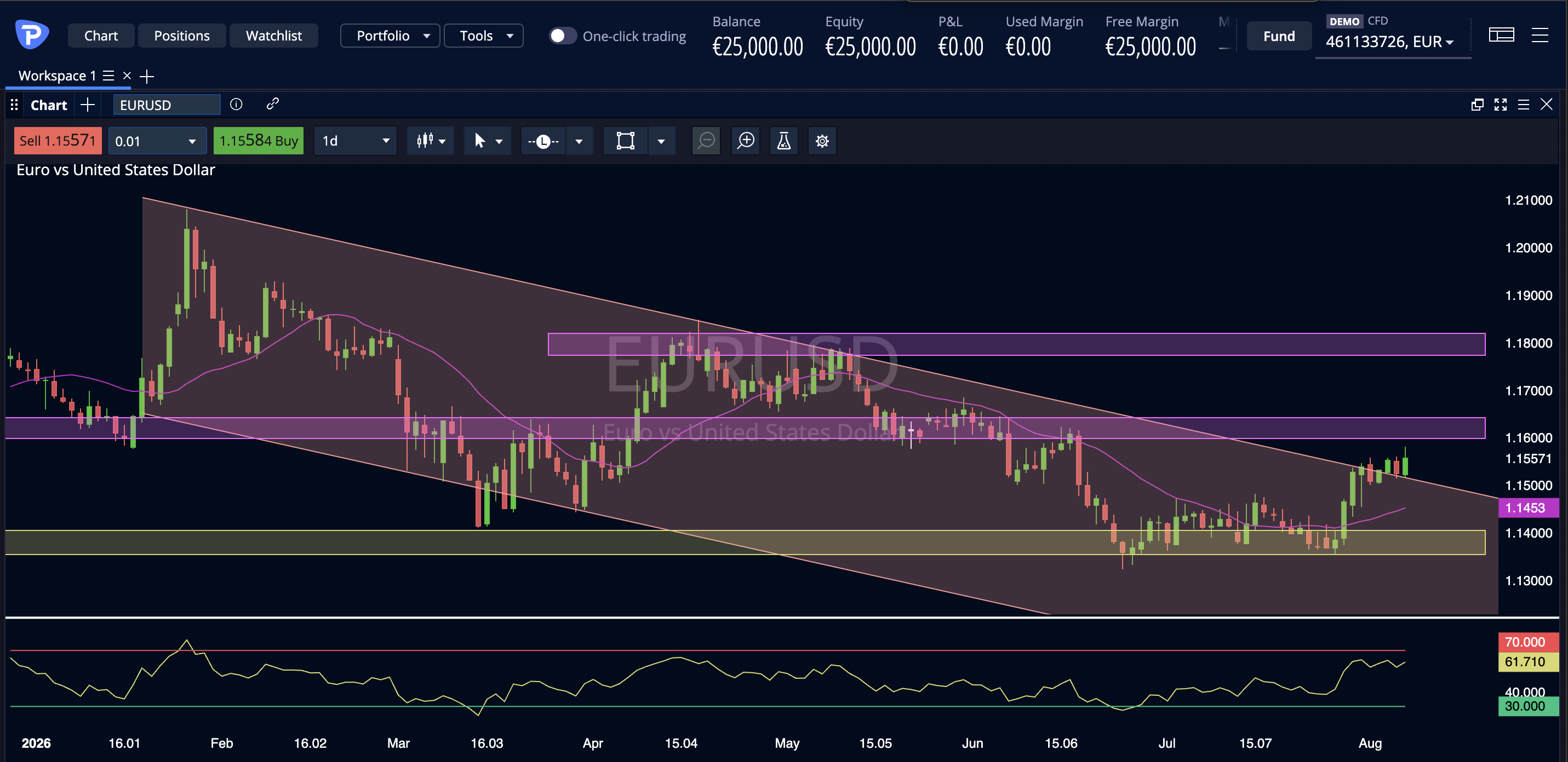 EurUsd