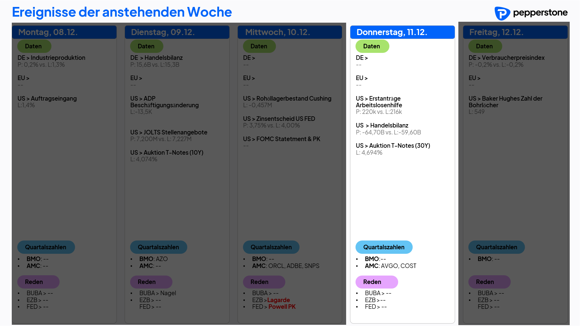 Eco & Earnings 11.12.2025