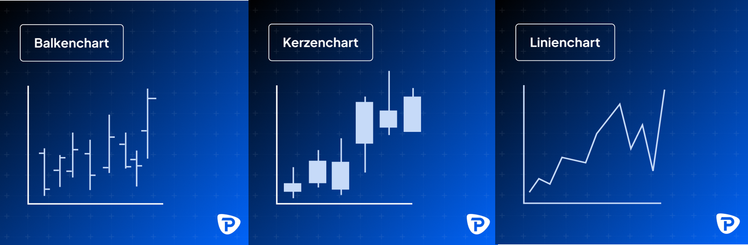 Beispiel für Balkencharts, Kerzencharts und Liniencharts