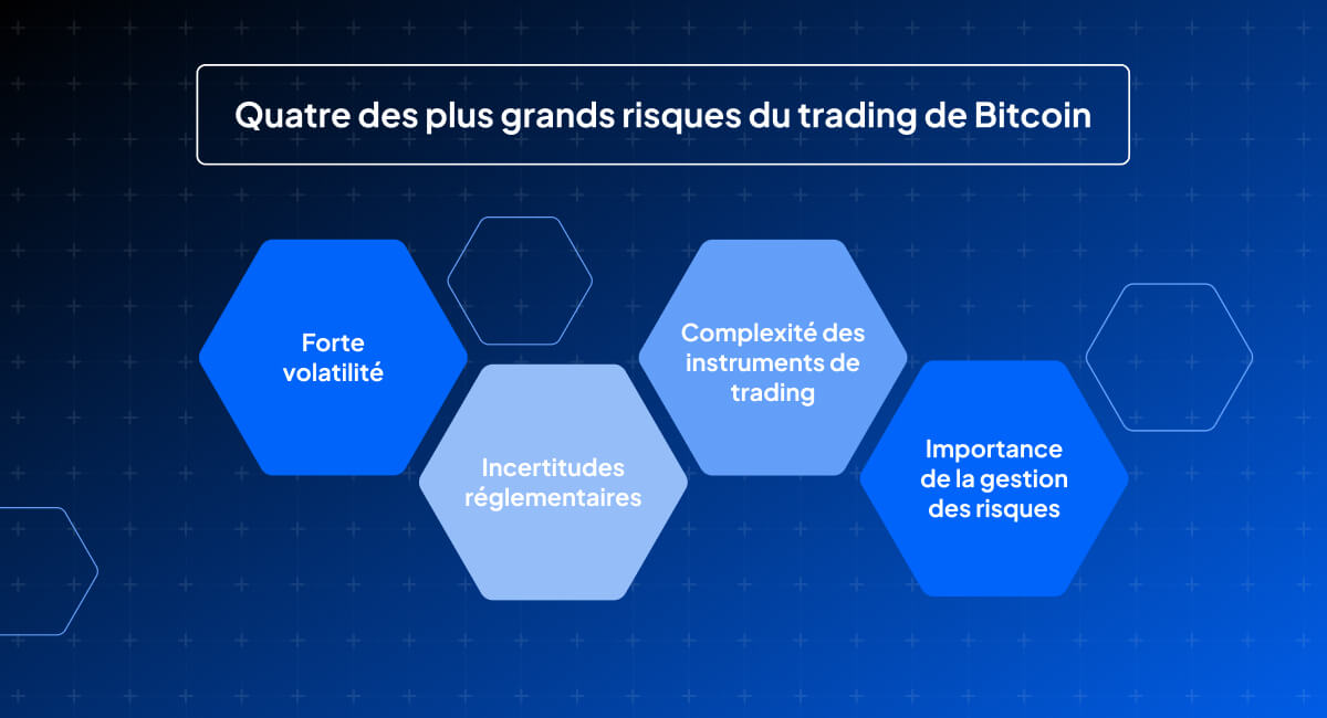 Quels sont les risques du trading de Bitcoin