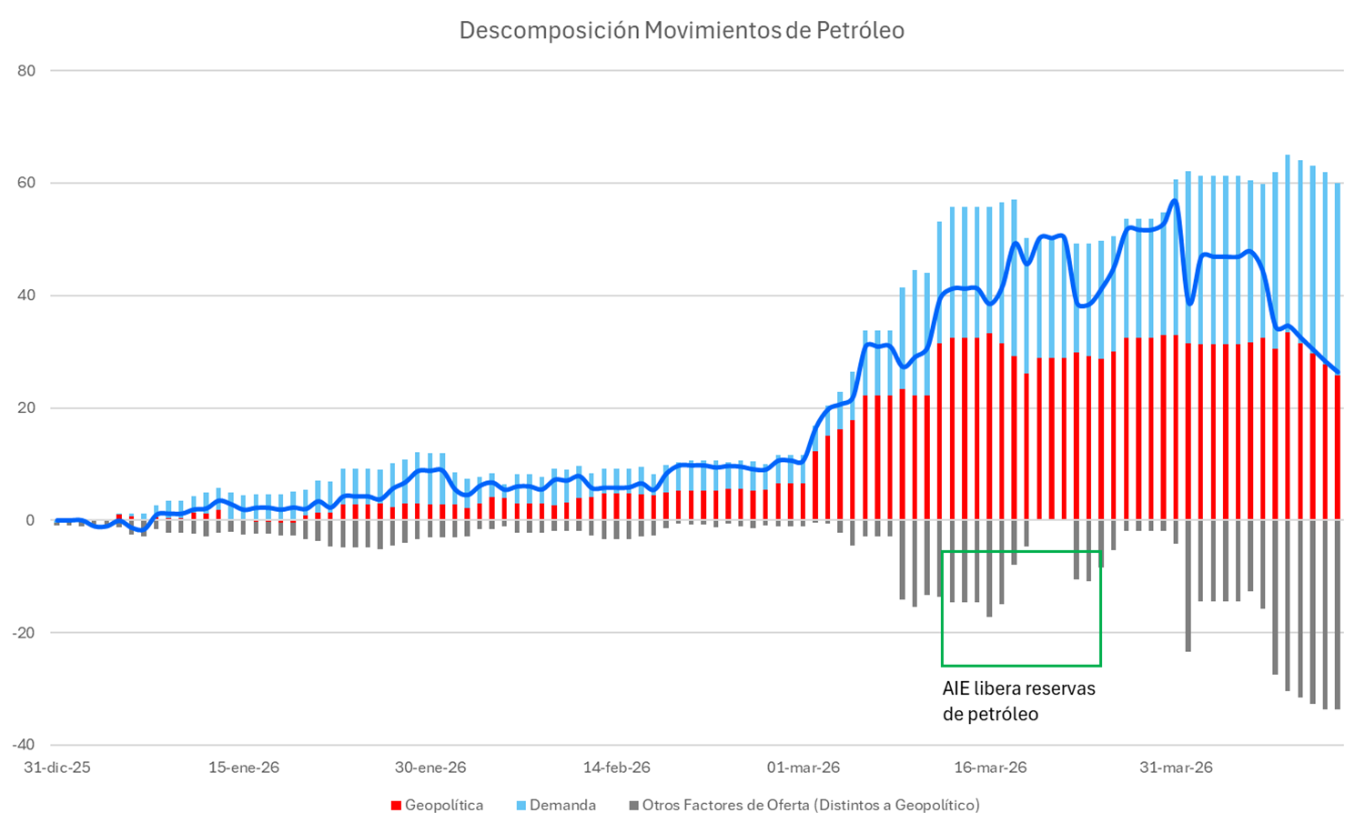 disposicion_movimiento_de_petroleo.png
