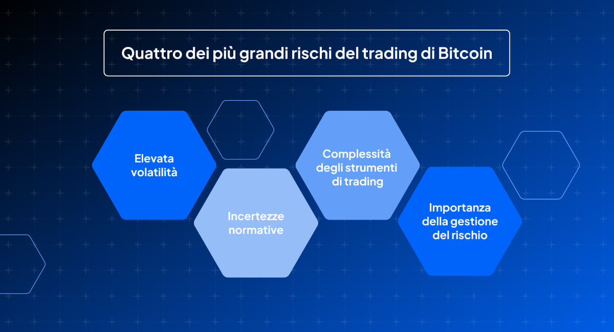 How_to_trade_Bitcoin_IT_241112_Risks_1200x650.jpg