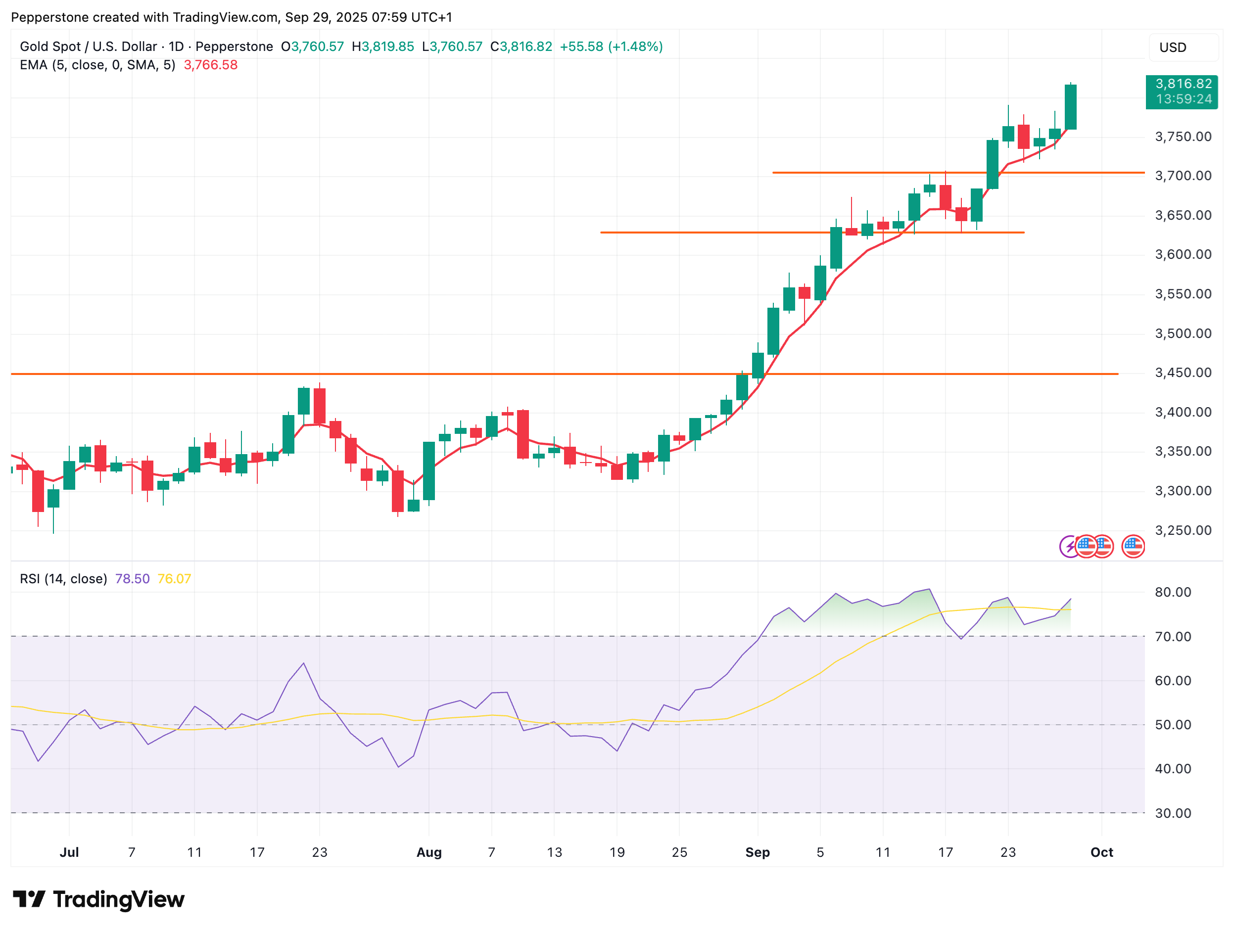 XAUUSD_2025-09-29.png