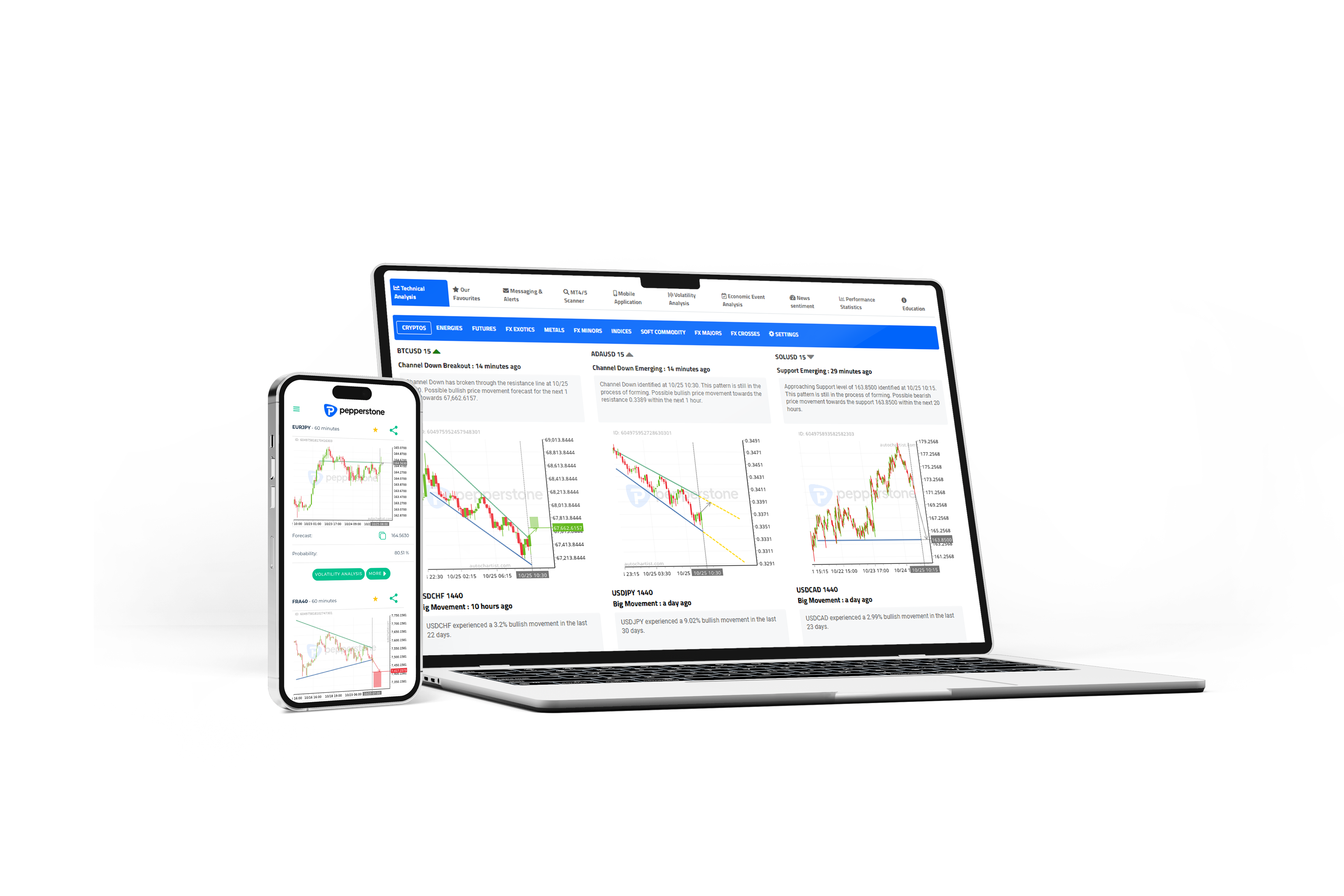 Autochartist is a powerful market scanner