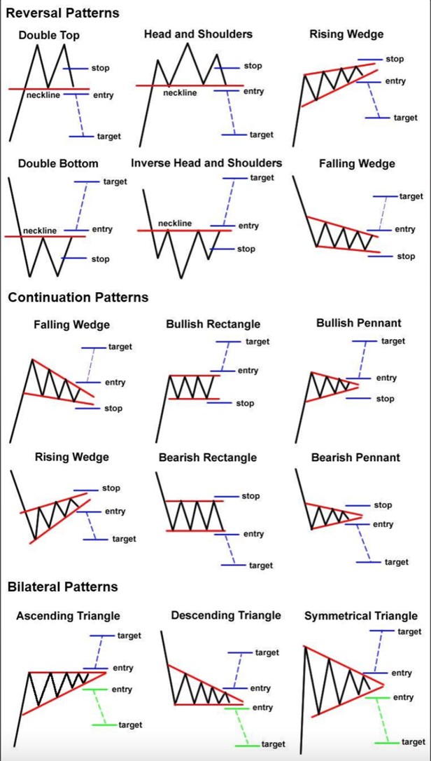 technical patterns