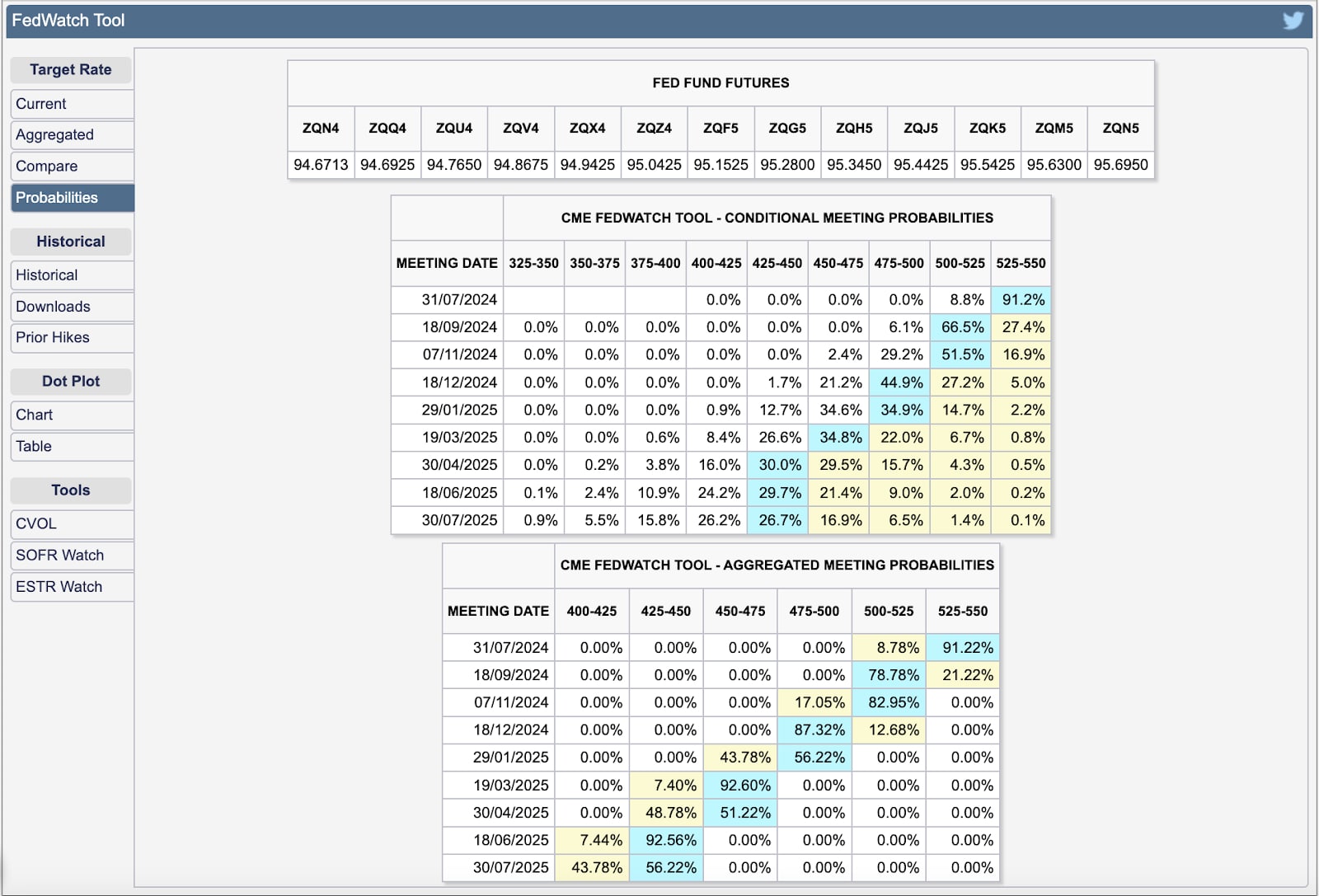 fed_fund_futures_data.jpg