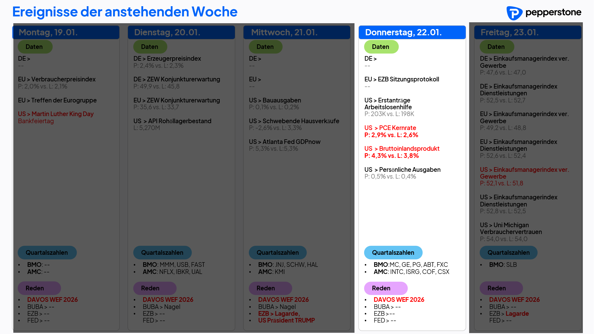 Eco & Earnings 22.01.2026