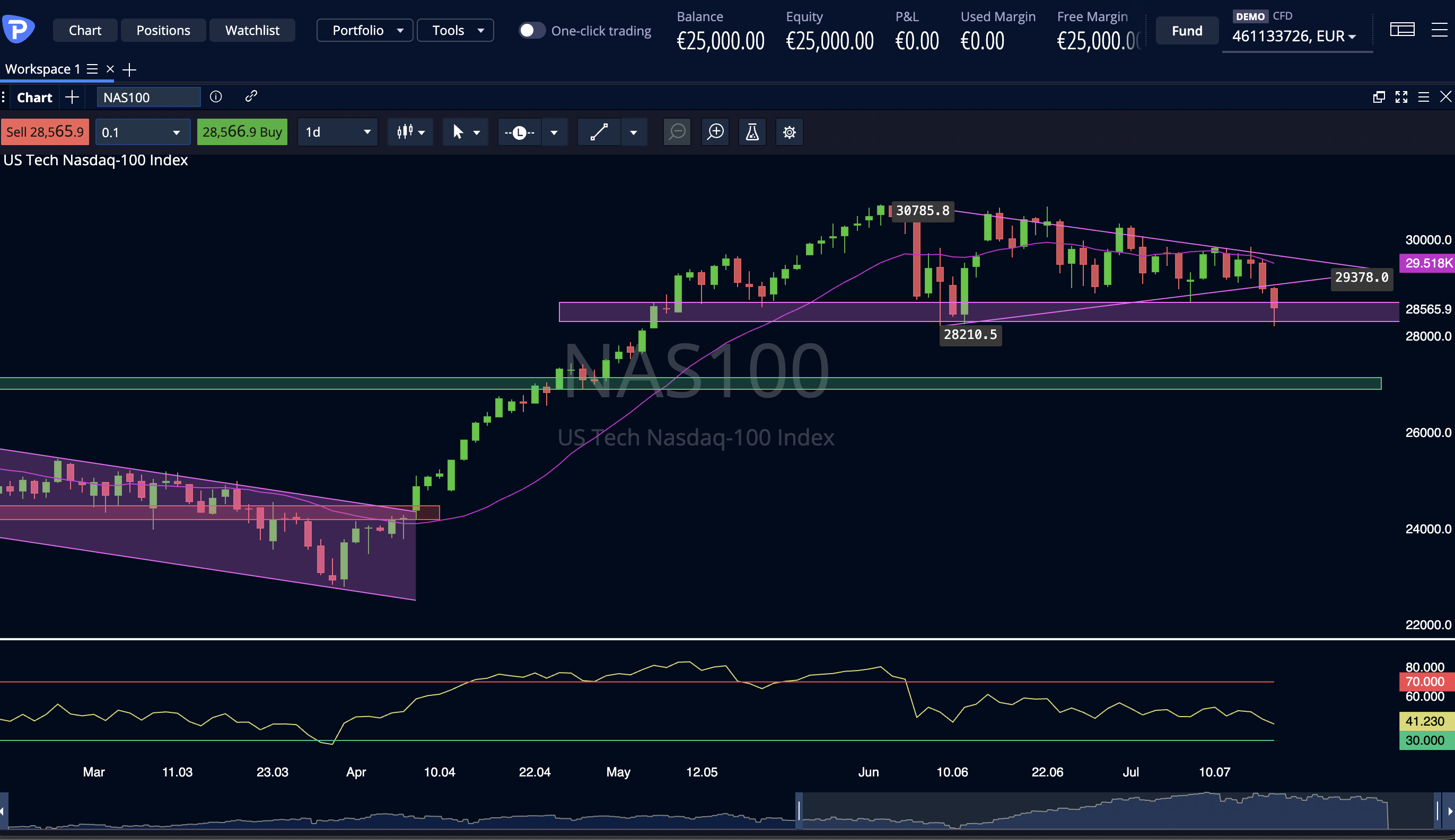 Nasdaq 18 07 2026