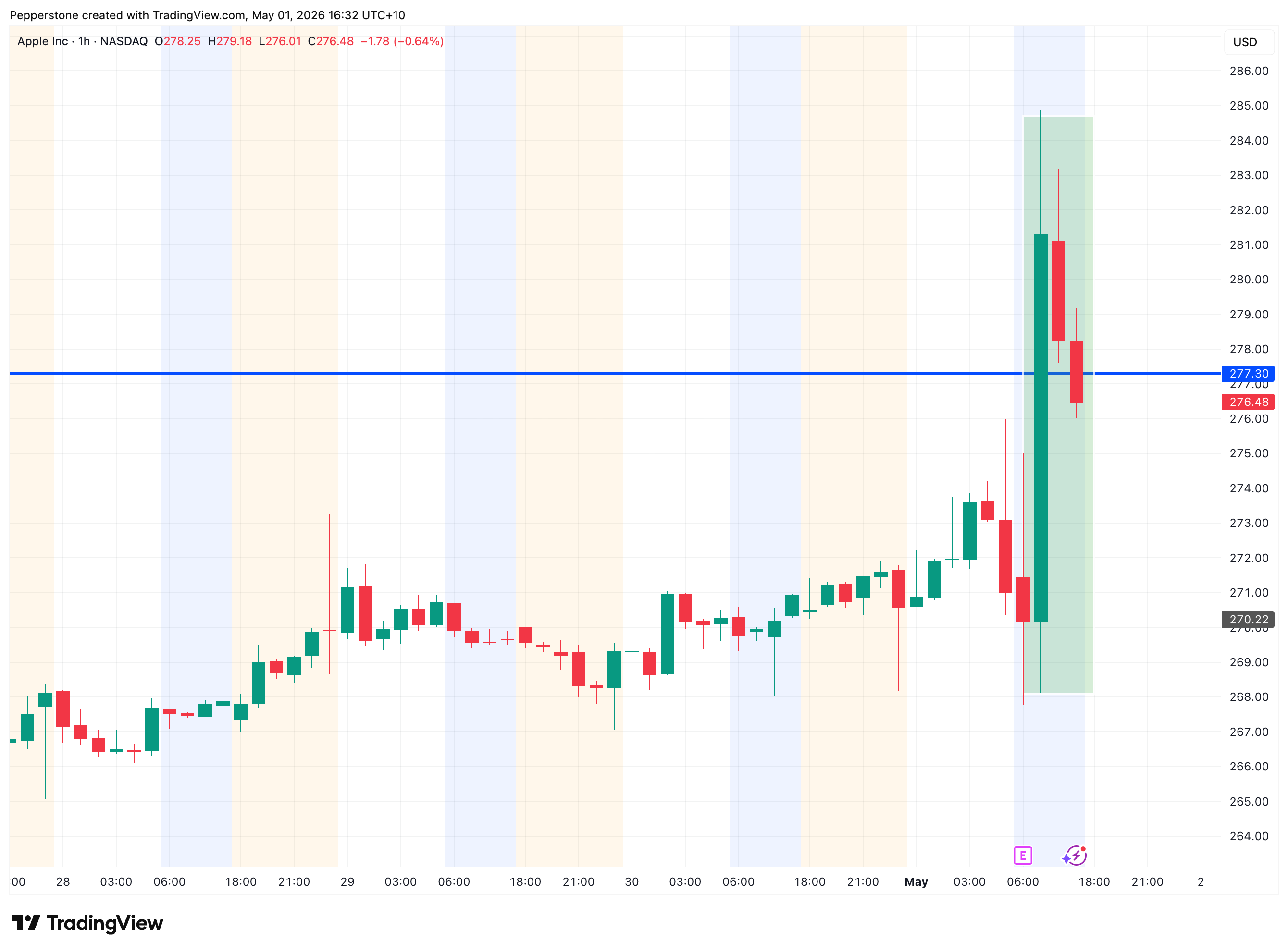 AAPL_2026-05-01_16-32-31.png