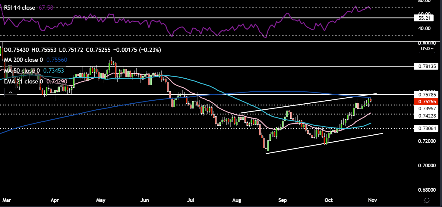 AUDUSD.PNG