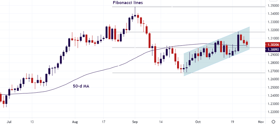 GBP_USD_daily_chart.png