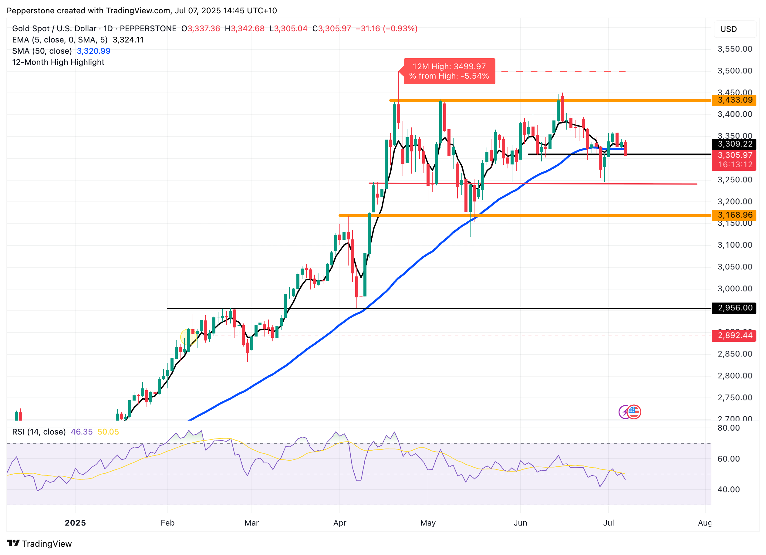 XAUUSD_2025-07-07_14-45-47.png