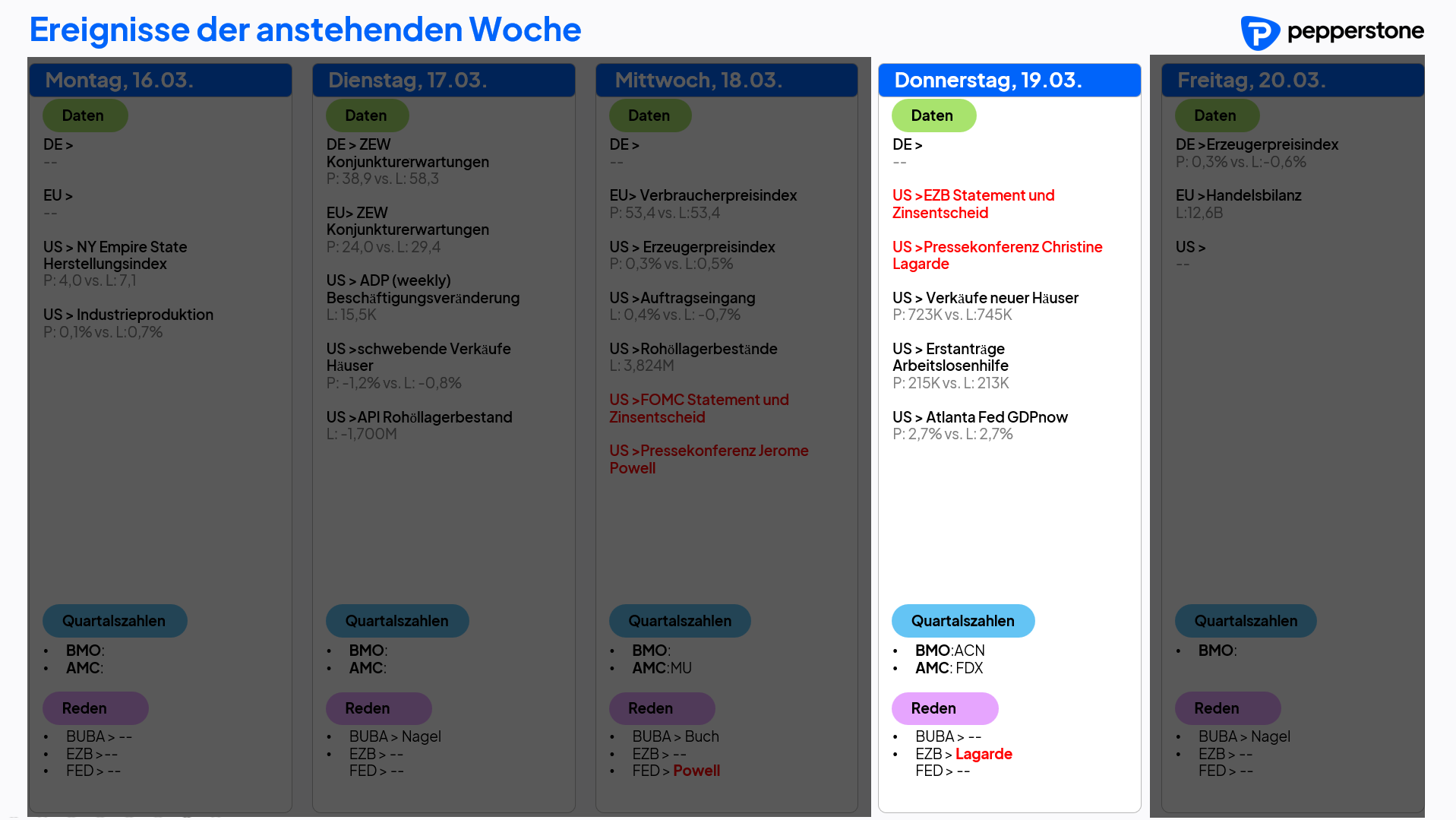 Eco & Earnings 19.03.2026