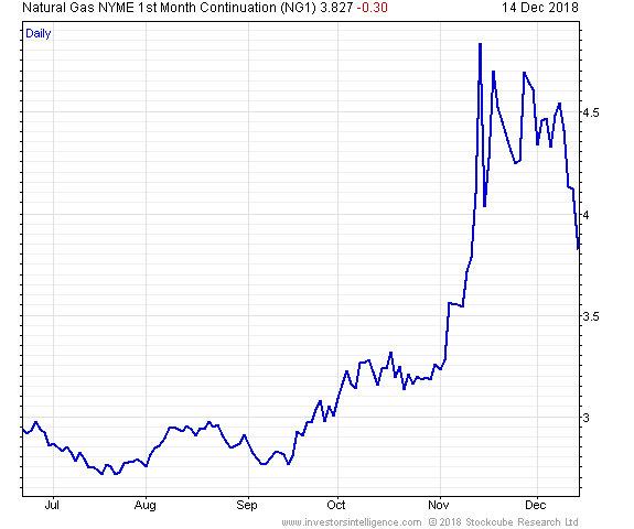 chart-natural-gas.png