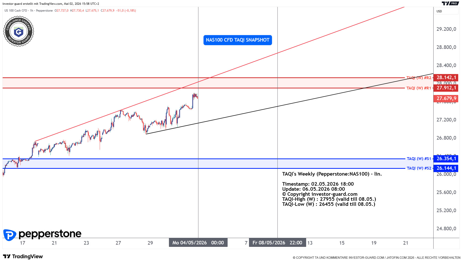NAS100 Index CFD von Pepperstone im Wochenchart