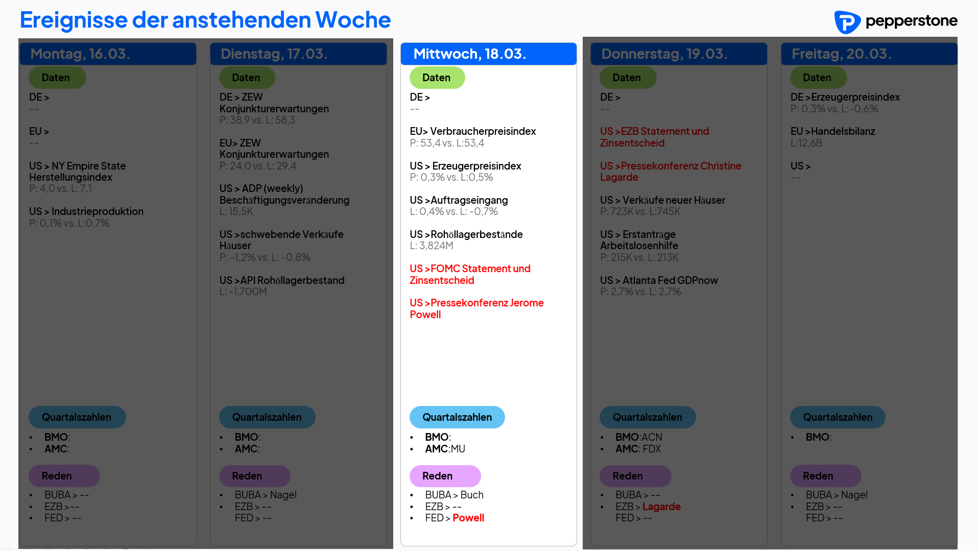 Eco & Earnings 18.03.2026