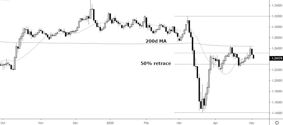 05_05_2020_GBPUSD.png