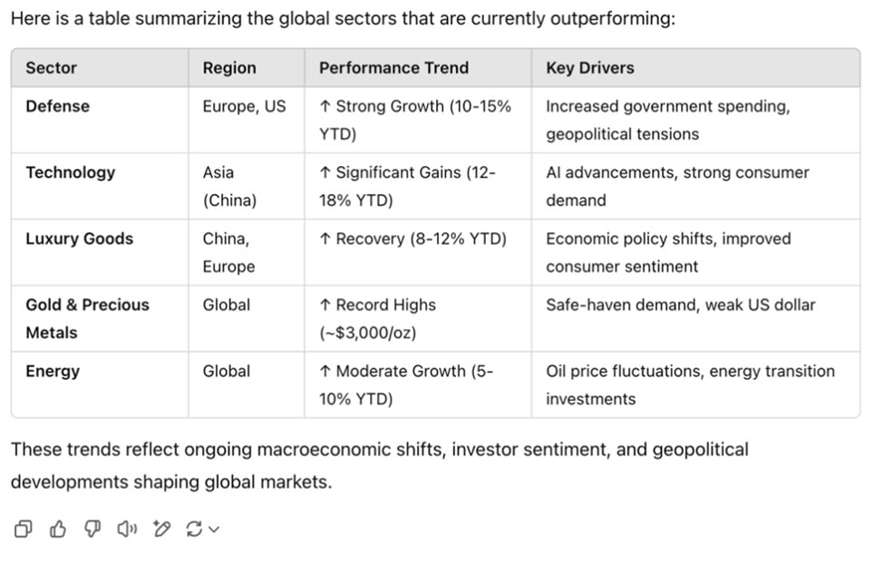 2.Find_top-performing_sectors-min.jpg