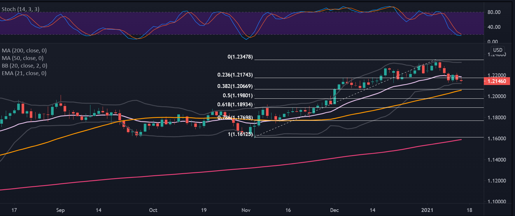 EURUSD.png