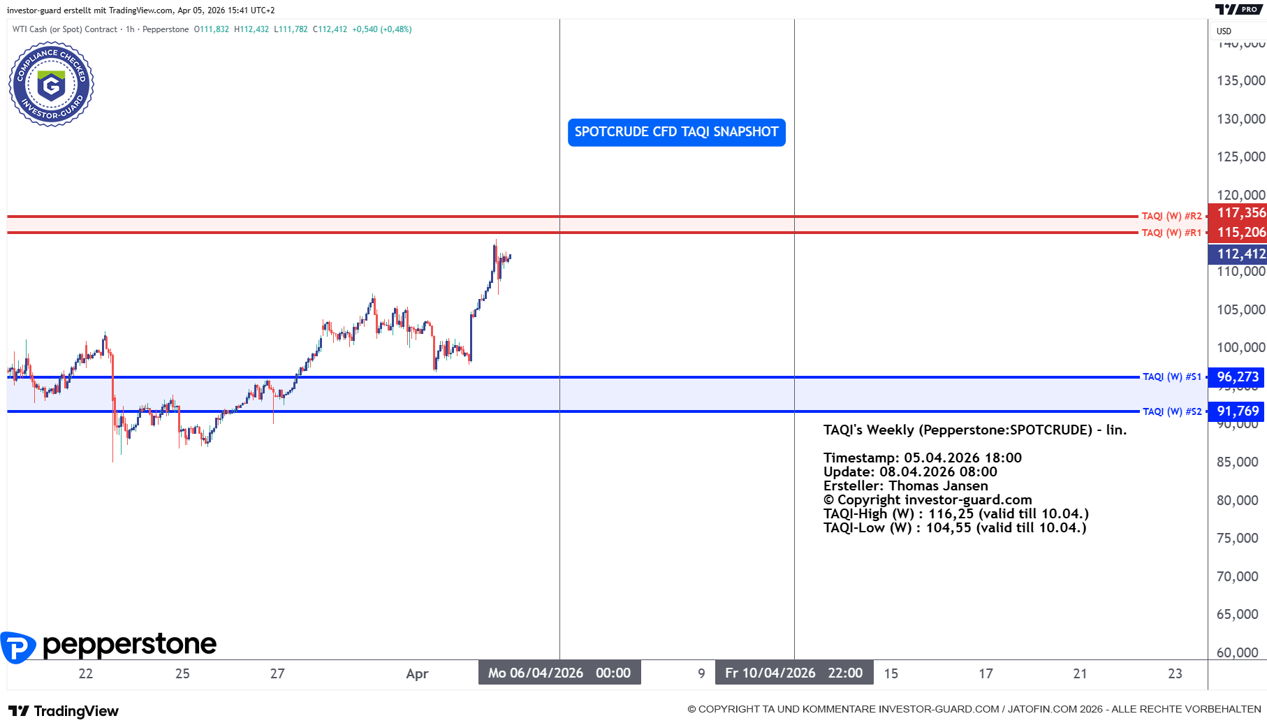 Crude Oil CFD von Pepperstone im Wochenchart