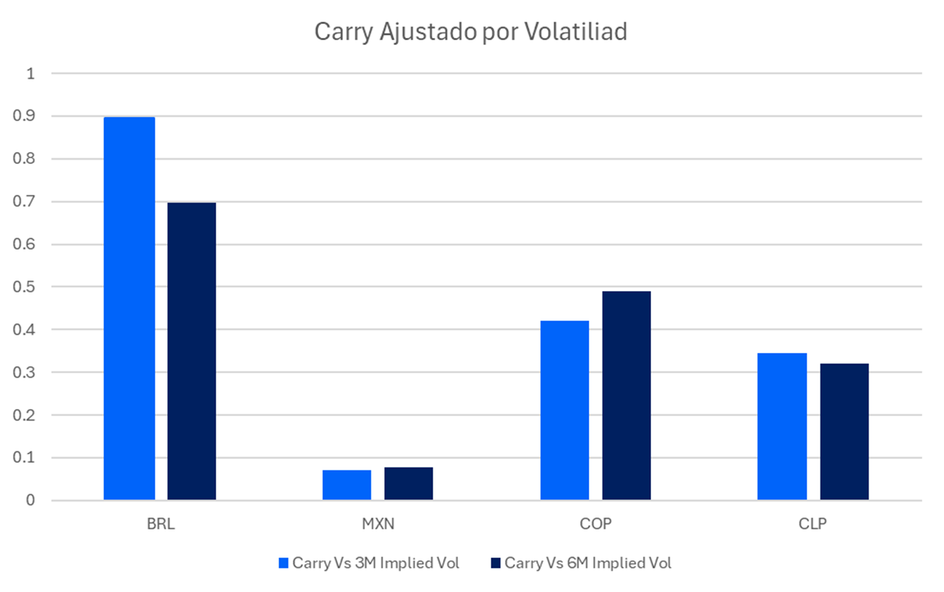 Carry_ajustado_por_volatilidad.png