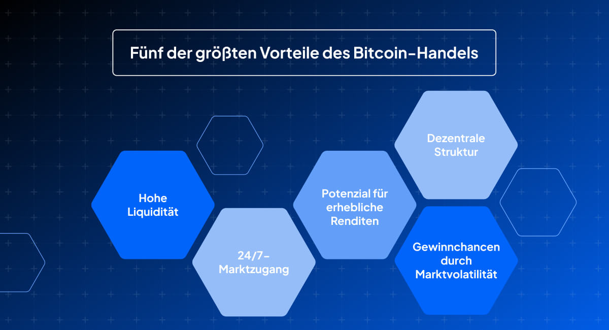 Grafische Darstellung der Vorteile des Bitcoin-Tradings