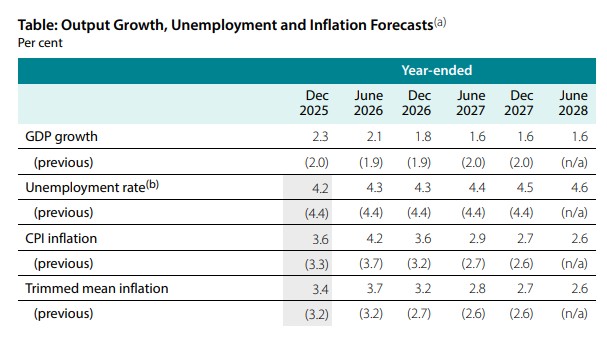 Inflation_Forecasts_Revised_Higher.jpg