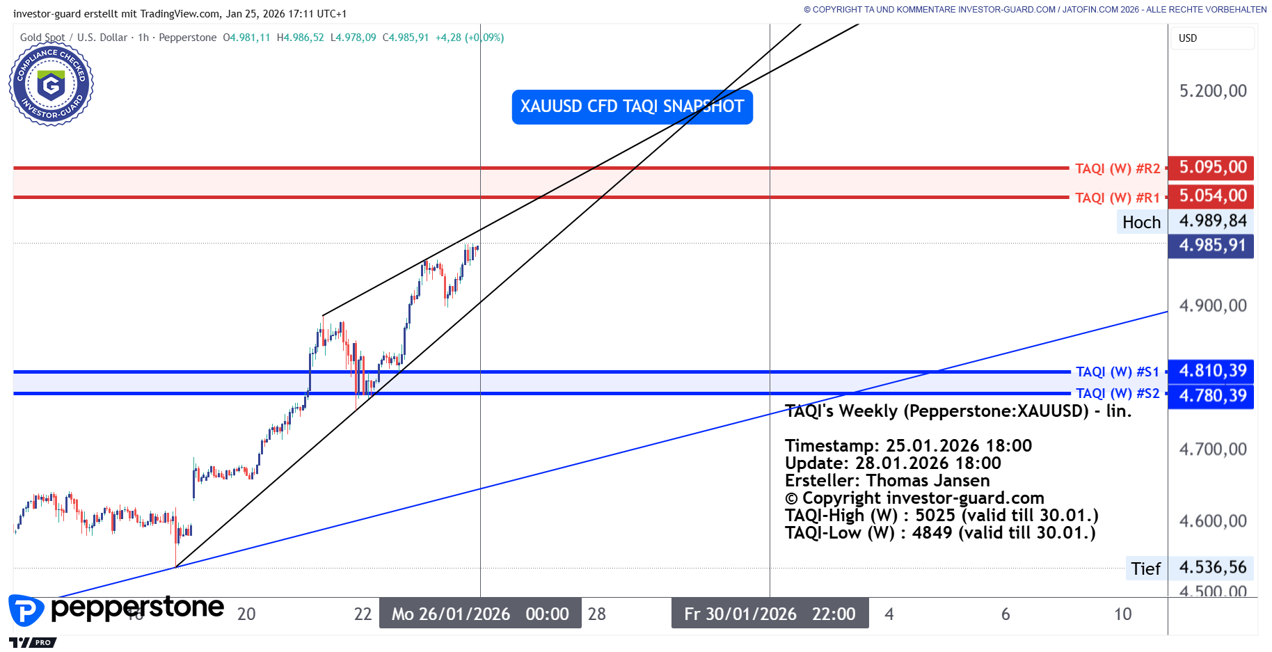 Wochenausblick: GOLD Prognose für die nächste Woche | Pepperstone DE