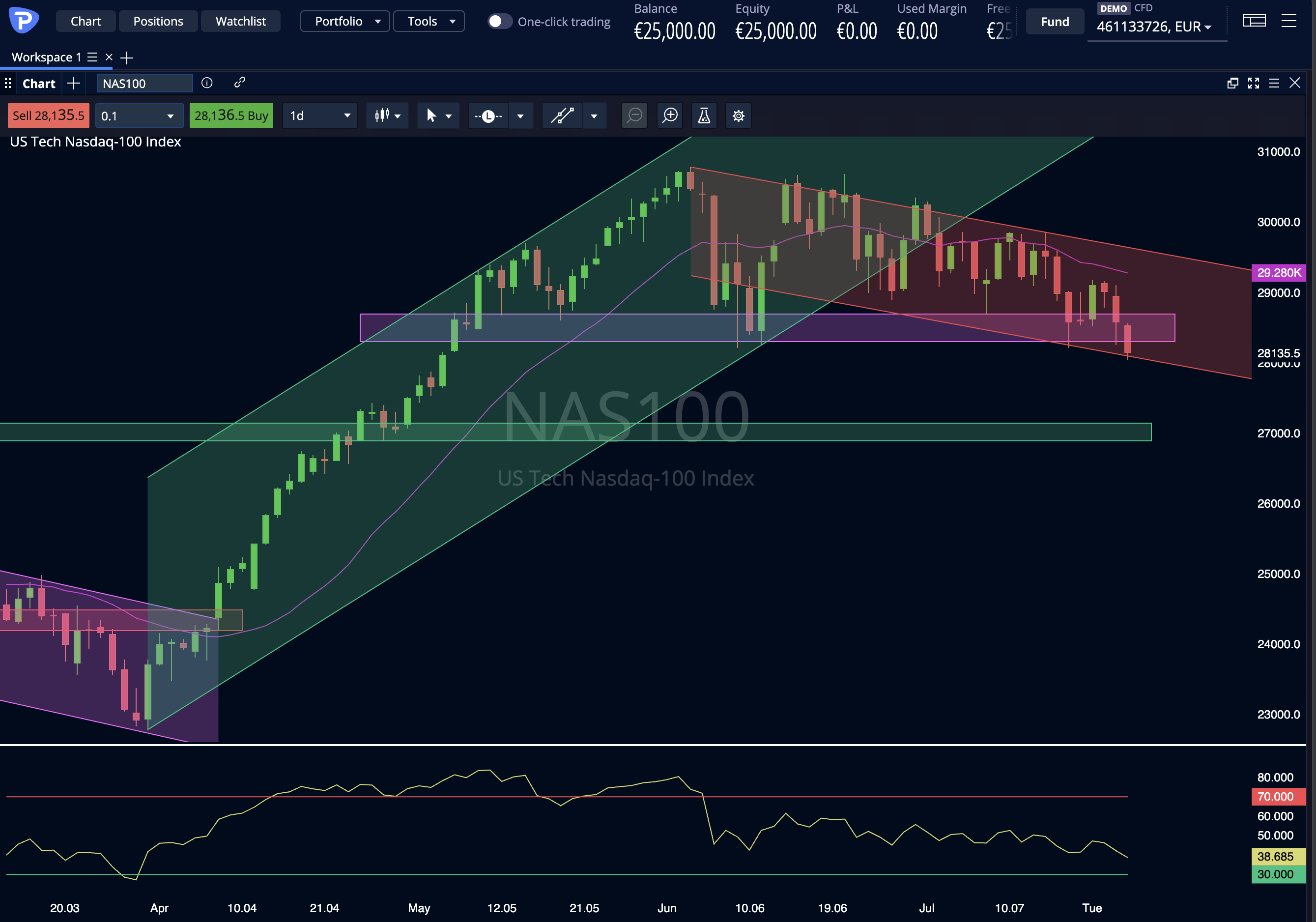 Nasdaq