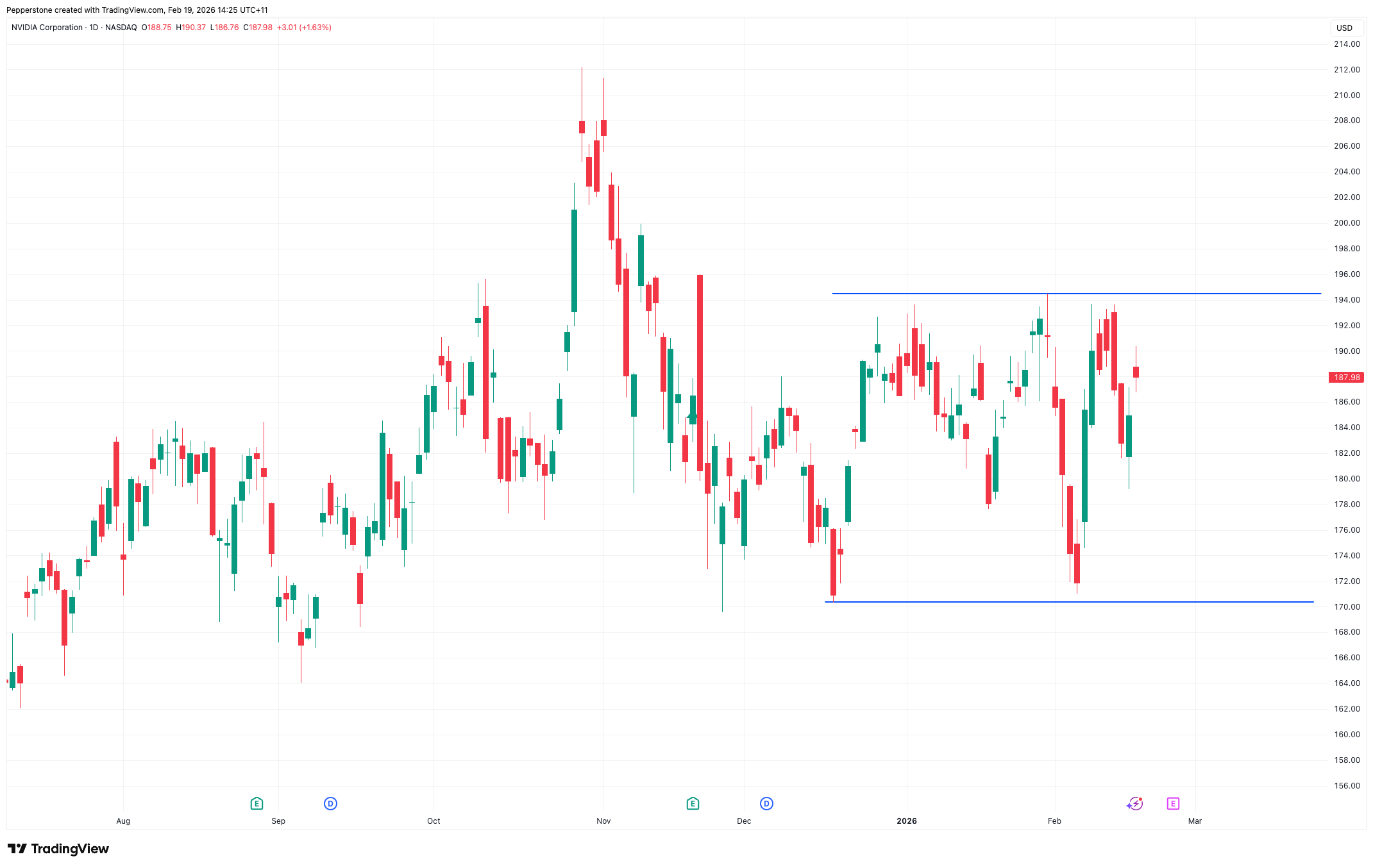 NVDA_2026-02-19_14-25-23.png