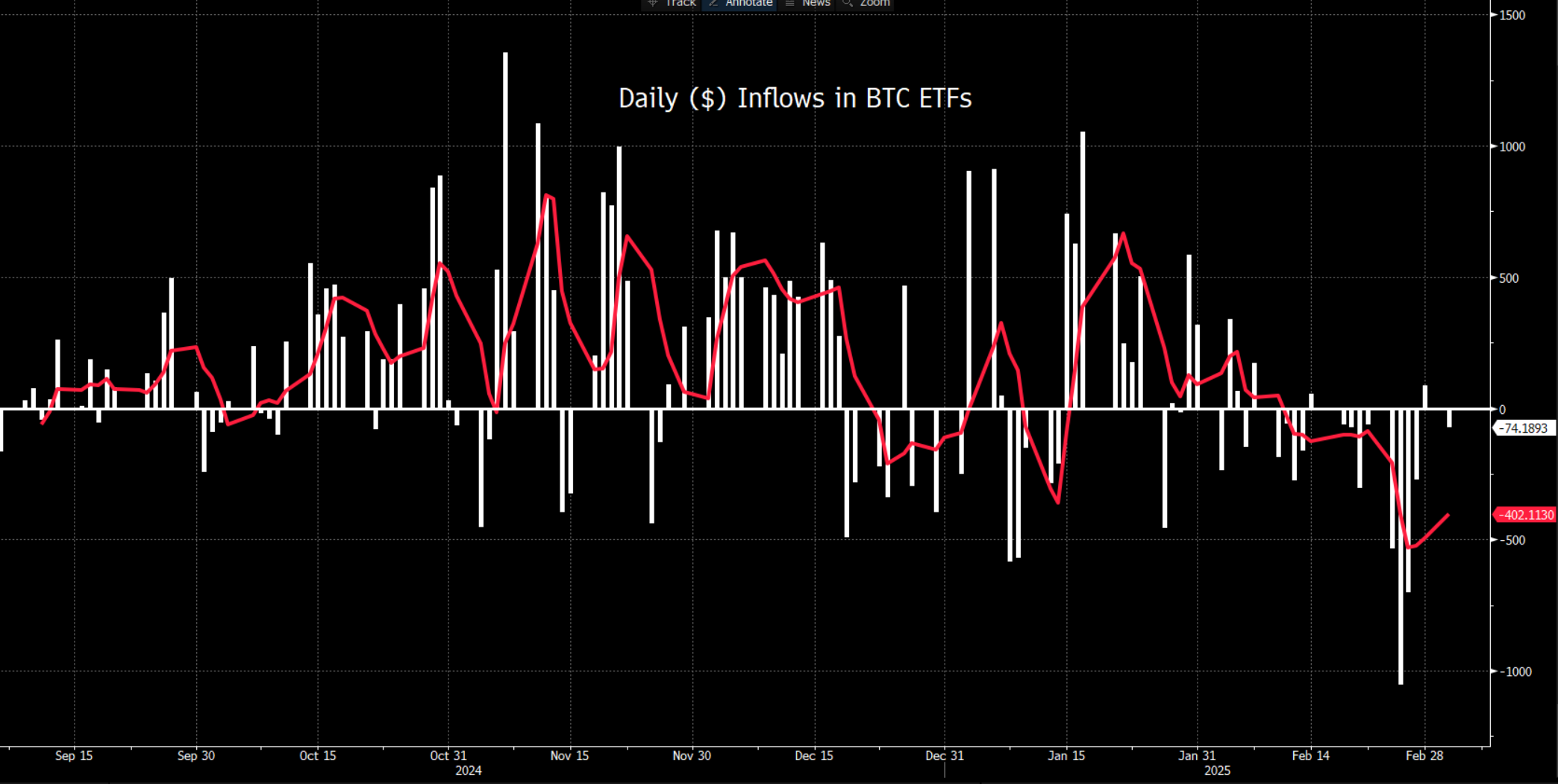 BTC ETFs - Black Image with white and ride line graph